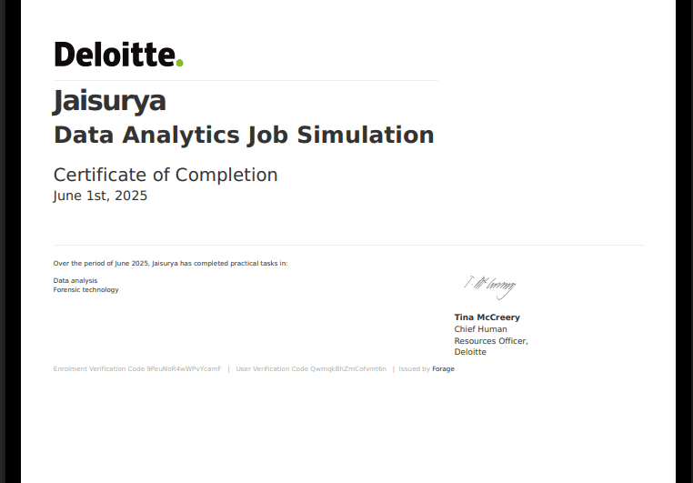 Deloitte Data Analytics Job Simulation certificate