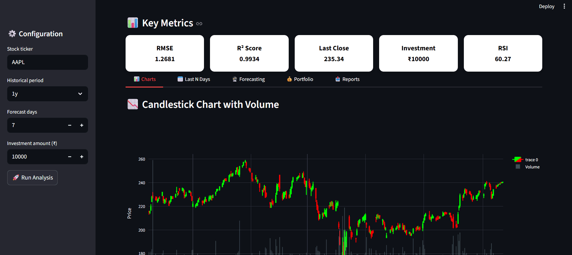 AI based Stock Market Predictor screenshot